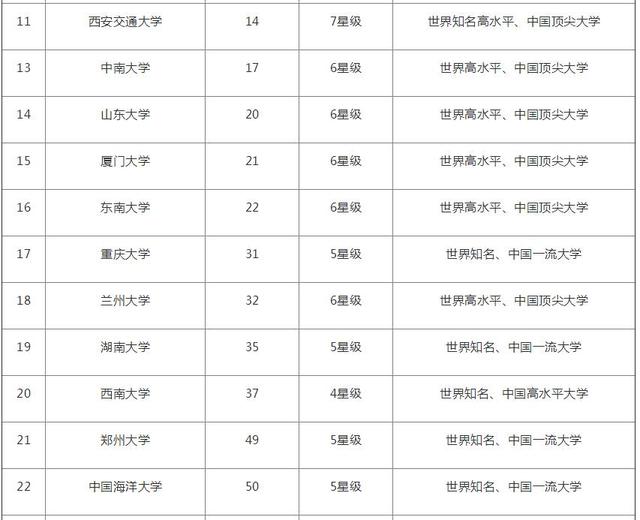 国内90所综合类大学排行榜，办学层次好，适合文理科生！