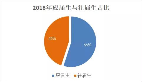 知识科普|21考研人数将突破400万？考研党们该如何自救？