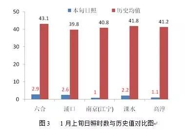 日照市为什么gdp少_十三五 日照GDP预期平均增速全省排名第一位(3)