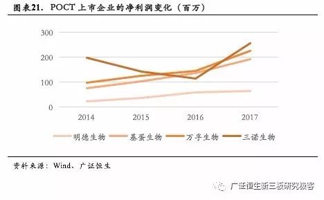 企业的营业收入和城市的gdp_企业营业执照(2)