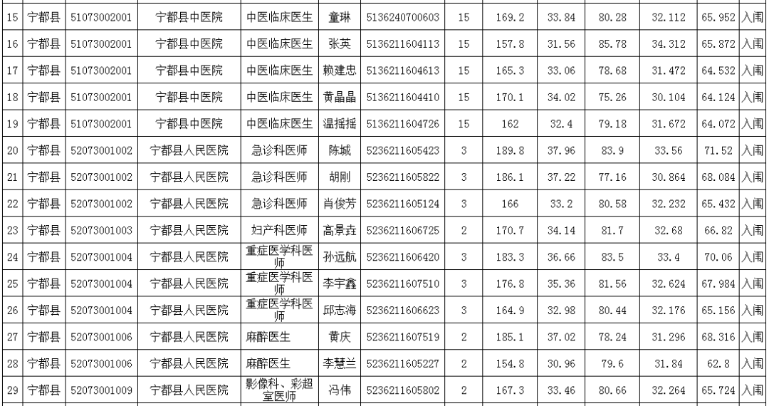 宁都人口_赣州人口最多的5个县区 宁都竟是(2)