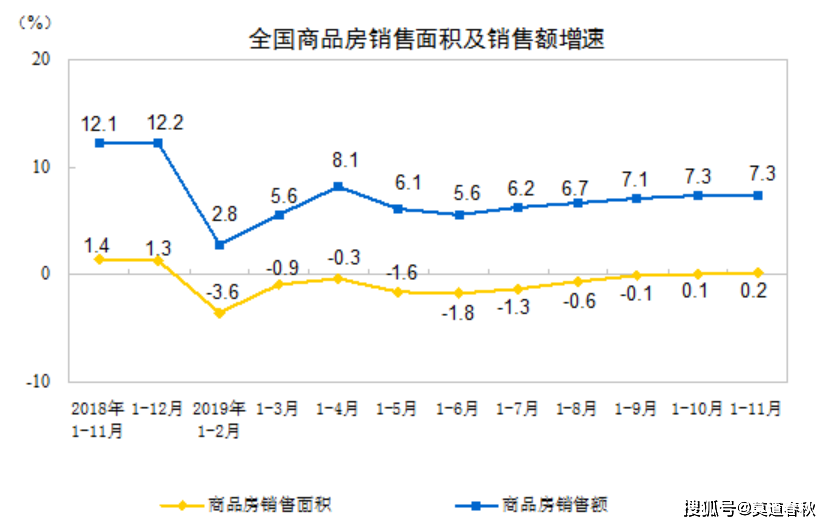 三驾马车对gdp贡献_三驾马车