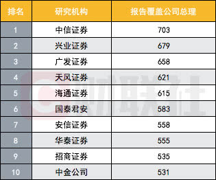 宏观经济学研究的总体总量_宏观经济学图片(3)