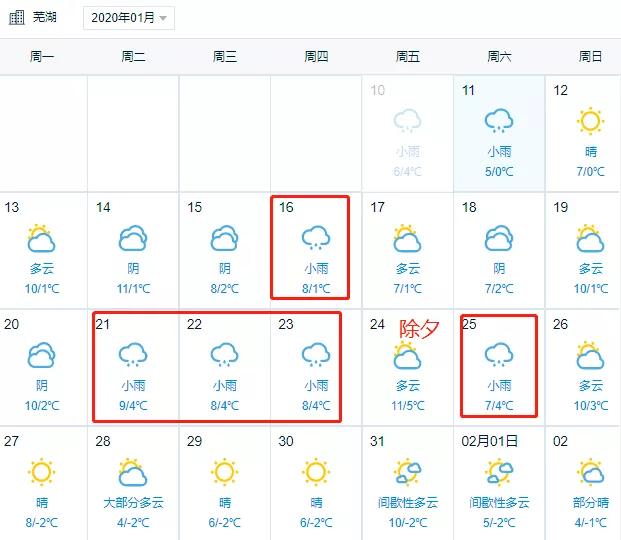 明天,芜湖天气终于晴了!春节最新天气预报来了