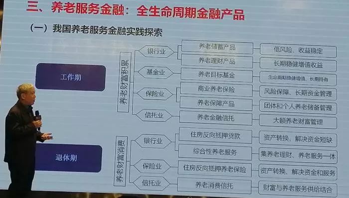 台湾养老金占GDP_房地产市值超300万亿 专家呼吁 财富该 搬家 到养老金上(3)