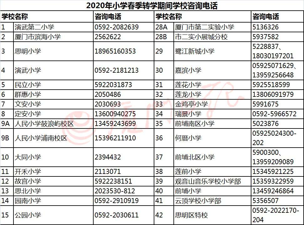 集美多少人口_集美大学(3)