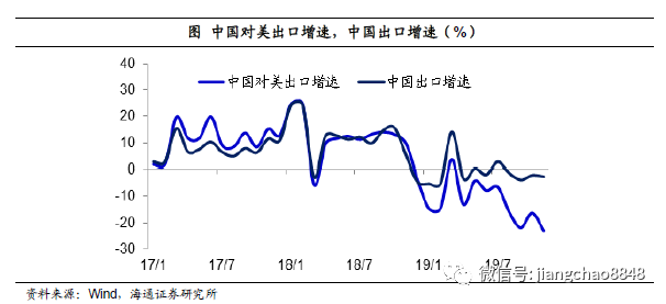 年美国人口有多少人口2020_美国各州人口分布图(2)