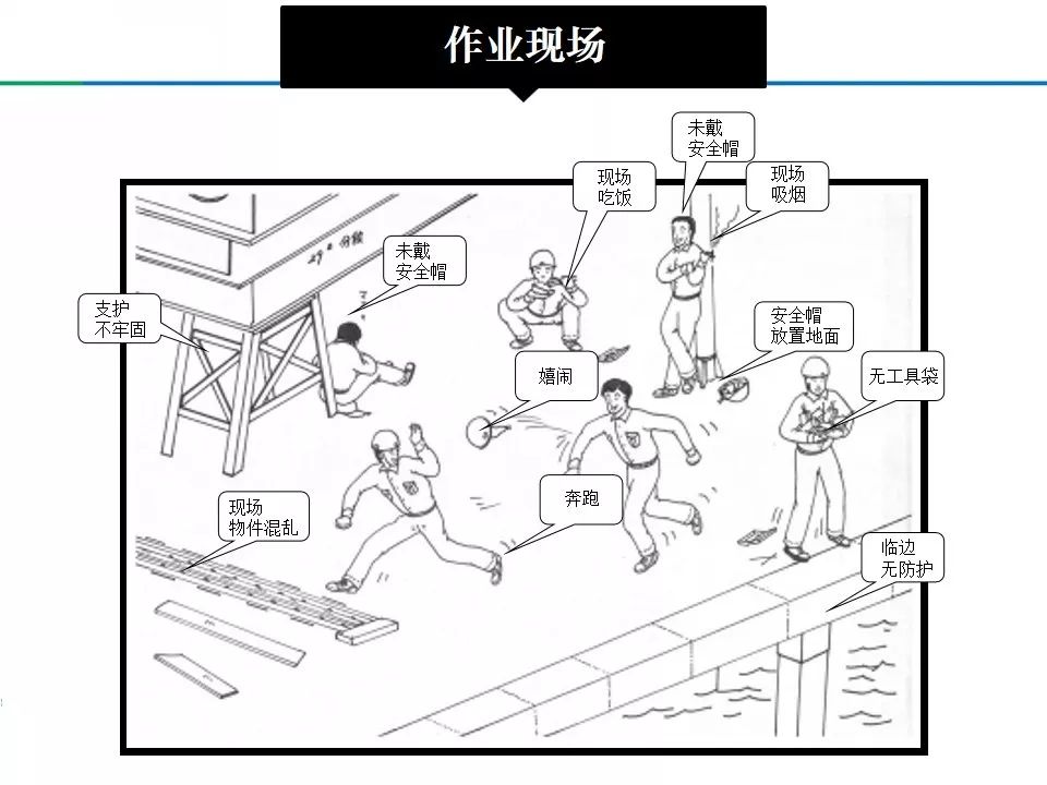 1000种现场违章作业行为这份ppt堪称无价之宝