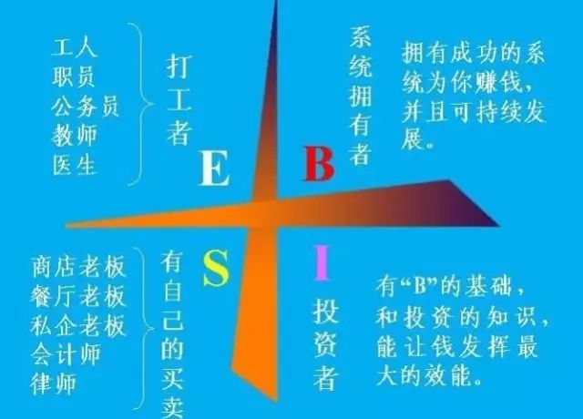 从小培养孩子的财商!先从《富爸爸》学起