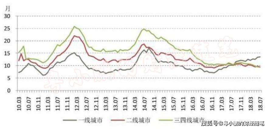 回老家拉动GDP_春节回老家,要不要买房(2)