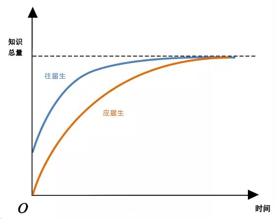 知识科普|21考研人数将突破400万？考研党们该如何自救？