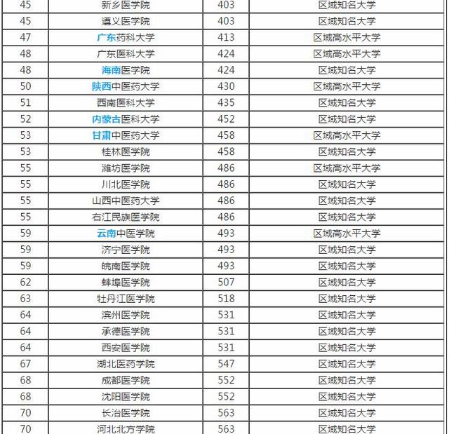 全国医药类高职排名_喜报!!2020全国职业技能竞赛——第六届全国医药行业