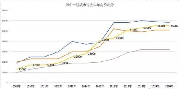 gdp对房价的影响