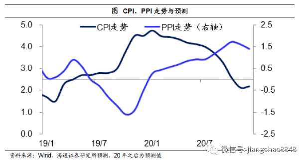 2020年姓钱的人口数量_2020年残疾人口数量(3)