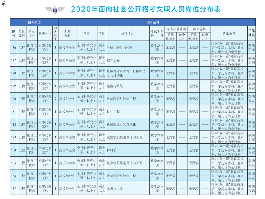 2020人口普查男女同居家里还要登记吗