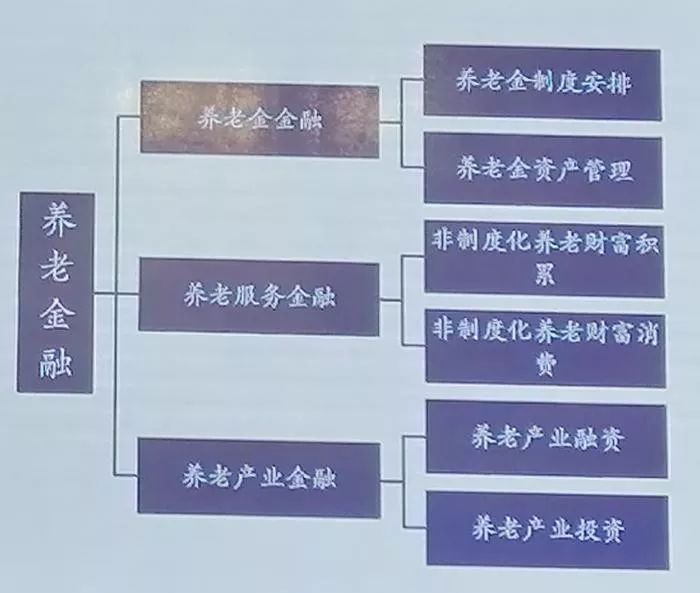 台湾养老金占GDP_房地产市值超300万亿 专家呼吁 财富该 搬家 到养老金上(3)