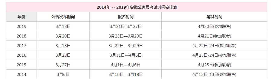 内消？安徽省考或4月18日笔试！2020公务员联考笔试时间定了？