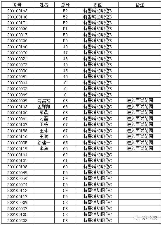 面试人口_面试现场图片(3)