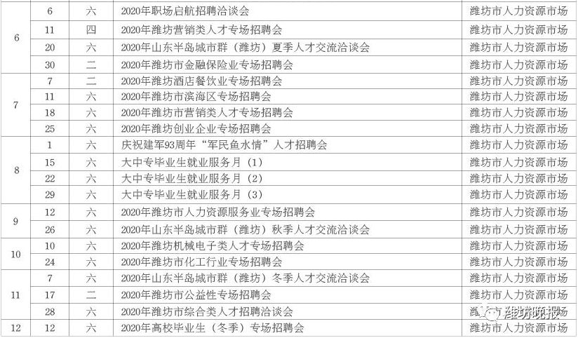 潍柴销售额计入潍坊市GDP嘛_为什么选择潍坊