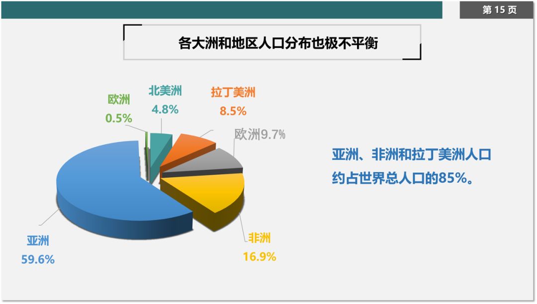 新版人口分布ppt_人口分布ppt背景图