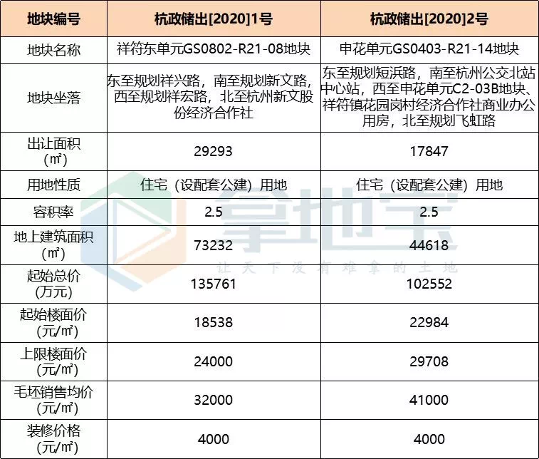 东至县2020经济总量_东至县大渡口中学图片