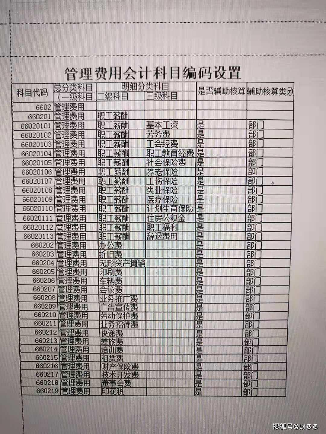购买的软件费如何做账科目明细表