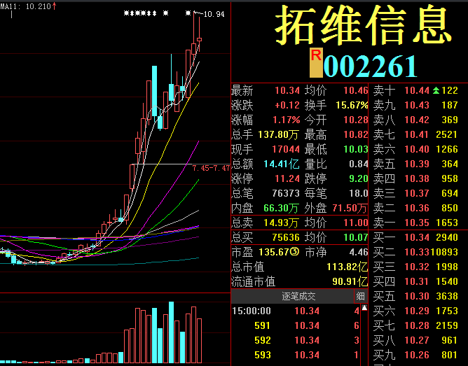 2020年7月牛股排名_2020年7月中线选股总结