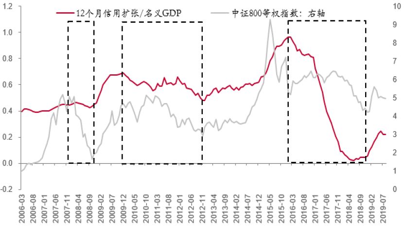 2020股市gdp_2020年股市图片(3)