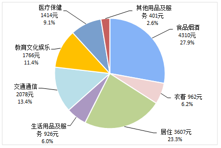 人均收入知乎_人均收入的漫画图片