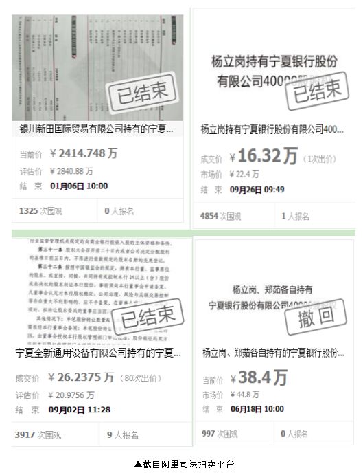 股权21次拍卖13次无人问津 宁夏银行股东边质押边减持