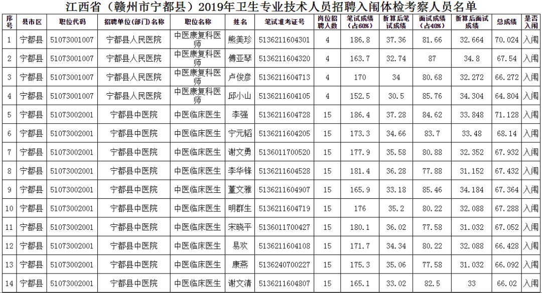 宁都人口_赣州人口最多的5个县区 宁都竟是(2)