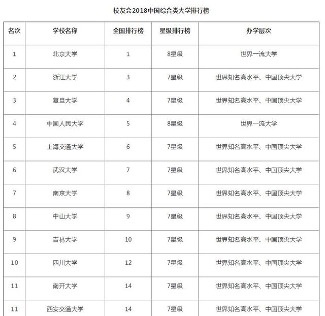 国内90所综合类大学排行榜，办学层次好，适合文理科生！