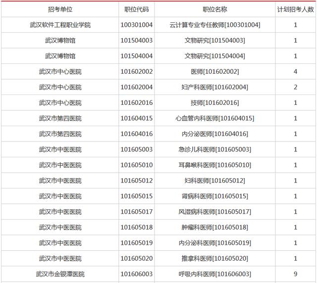 武汉市人口数量统计_武汉市人口密度分布图(3)