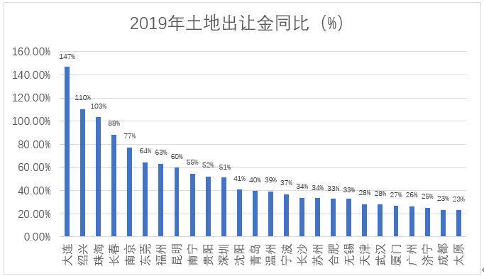 绍兴常住人口_2017年末浙江省常住人口统计公示,绍兴暂排第六位(2)