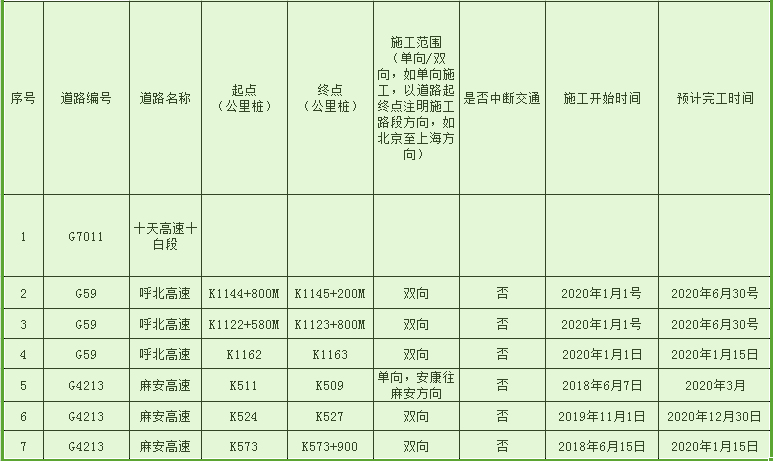 十堰市房县人口数量_湖北省十堰市房县地图(2)