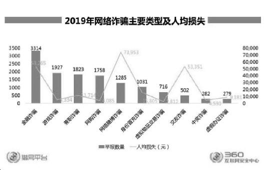 人均损失_中国人均寿命变化图(2)
