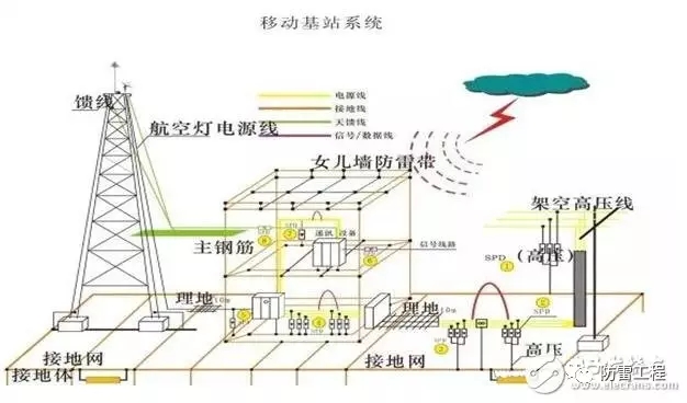 板是怎么搭接的_保护板怎么接图解(3)