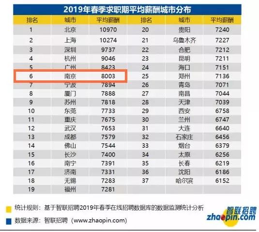 南京 人均工资_南京大学