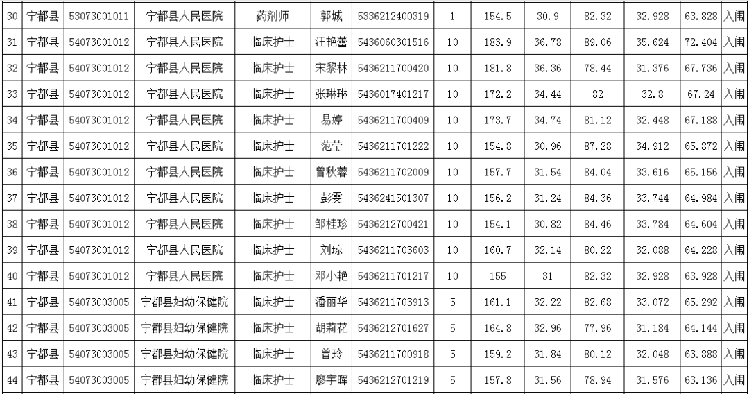 宁都人口_赣州人口最多的5个县区 宁都竟是(2)