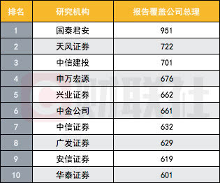 常用的宏观经济总量排名_世界经济总量排名(2)