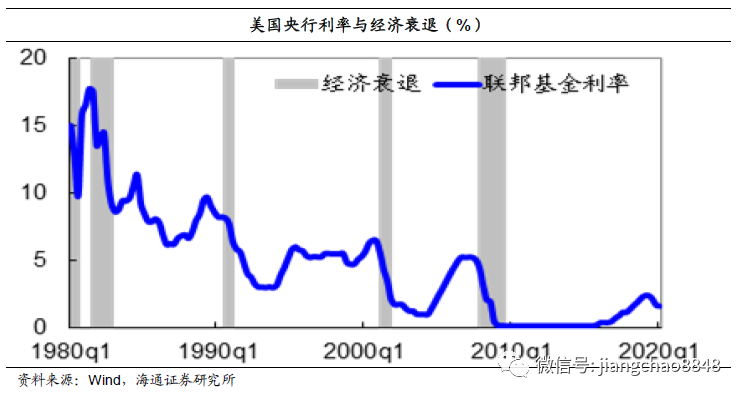 五大宏观经济总量_宏观经济