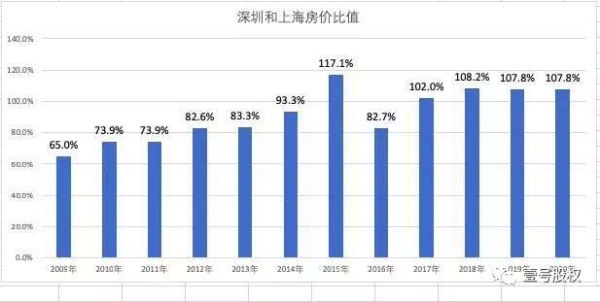 房价对gdp的影响_放开三胎对房价的影响