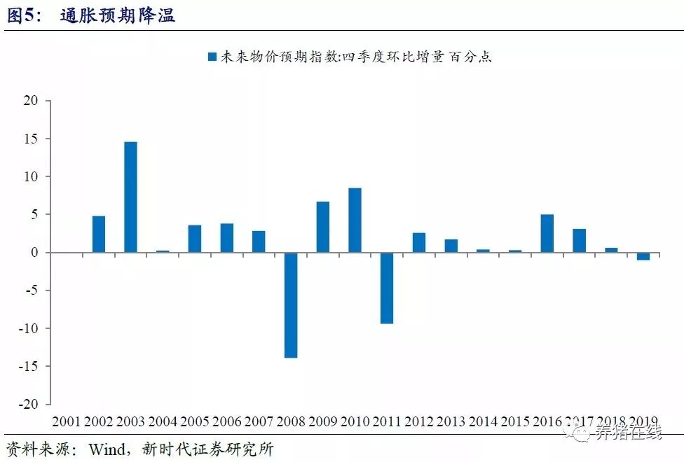 总供给等于总需求时的gdp_国民经济问题可以简单理解为总供给和总需求的平衡.以往靠投消费和出口 三驾马车 拉动需求带动(3)