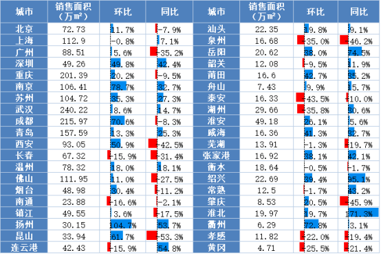 百城房价一文秒懂，蚌埠房价有没有下跌的可能？