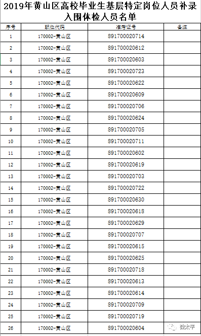 人口补录_人口普查图片(3)