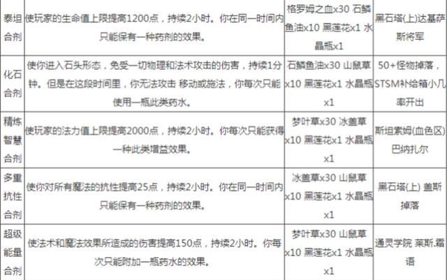 魔兽世界gdp推荐_魔兽世界游戏原声大型视听交响音乐会(2)