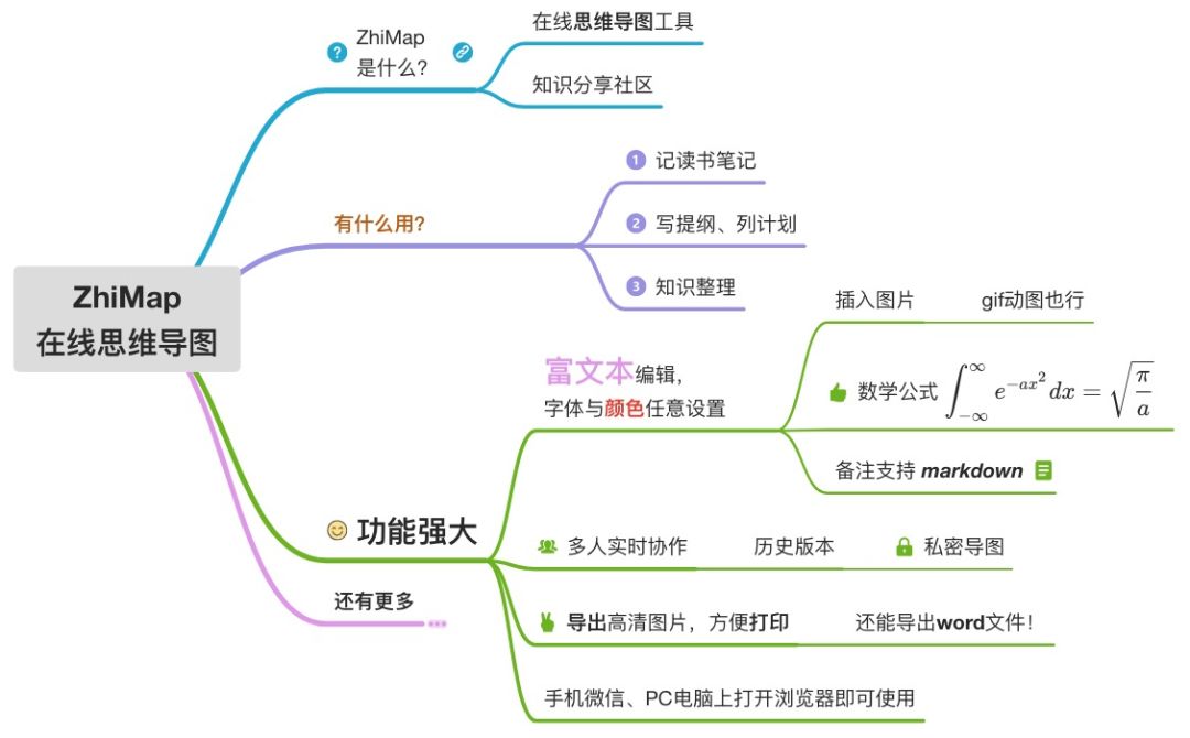 高一人口分布思维导图_高一人口思维导图(3)