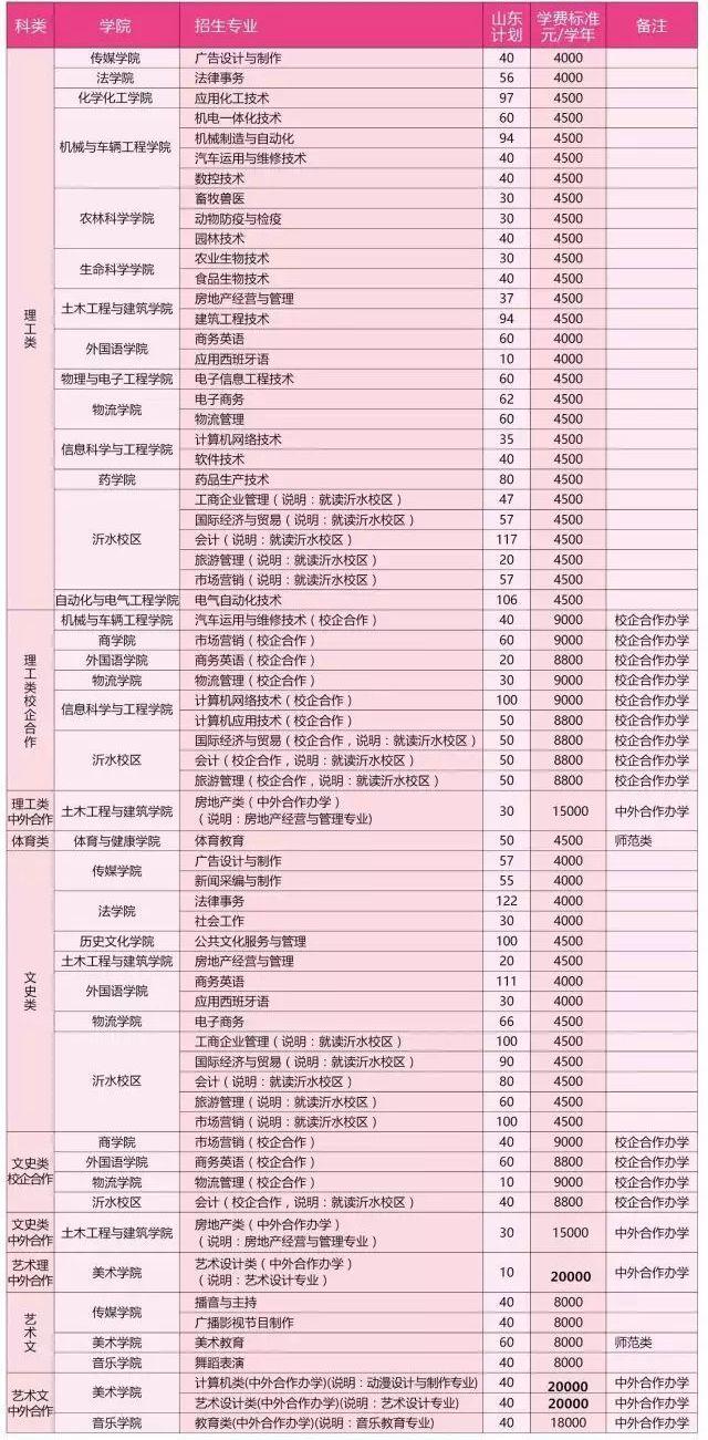 这4个专业学费高到离谱，就业率低的吓人，土豪才读得起！