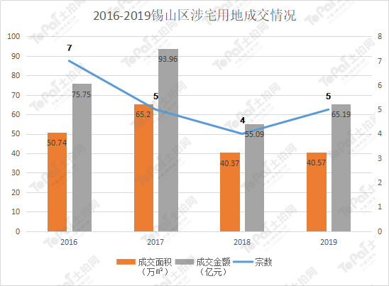 青浦赵巷2019年底人口_青浦赵巷地铁站17号线(3)