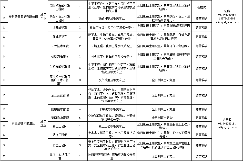 人口普查集体户人数45人_人口普查人数新闻模板(3)